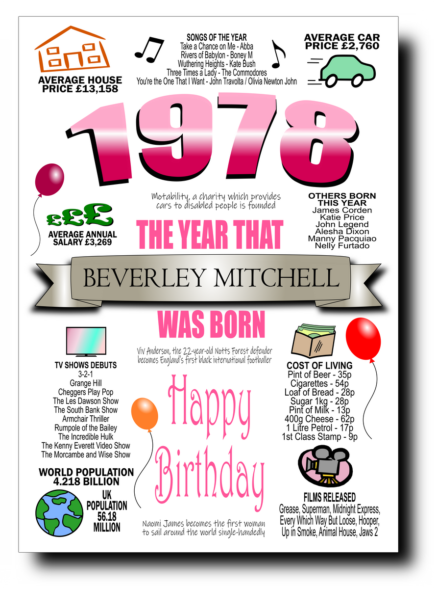 Poster Date of Birth 1978 Birthday Poster Year of Birth Card by Le Temps Des  Paillettes 