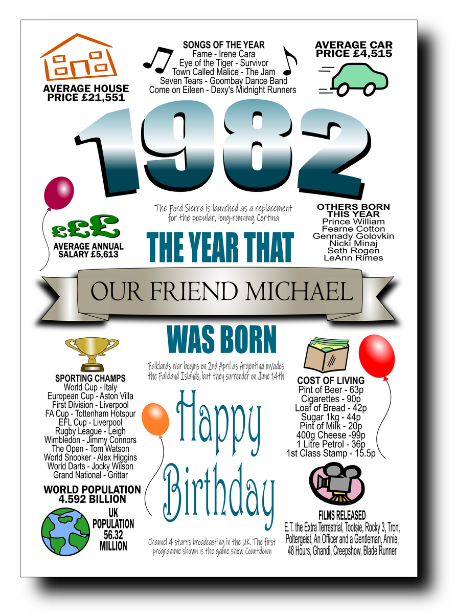 BORN IN THE YEAR 1982 BIRTHDAY CARD