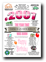 BORN IN THE YEAR 2001 BIRTHDAY CARD