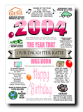 BORN IN THE YEAR 2004 BIRTHDAY CARD