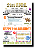 60th BIRTHDAY CARD, PERSONALISED FOR THE EXACT DAY OF BIRTH