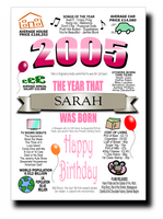 BORN IN THE YEAR 2005 BIRTHDAY CARD