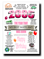 BORN IN THE YEAR 2005 BIRTHDAY CARD