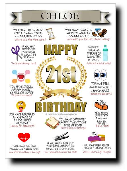 21st BIRTHDAY CARD, FULL OF AMAZING LIFE FACTS – BeeSpoke Cards and Gifts