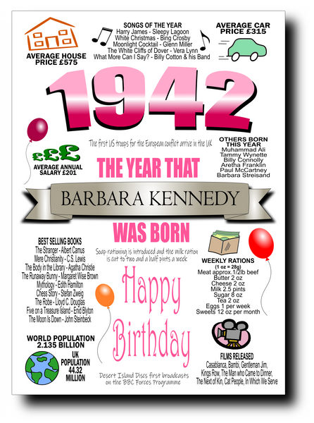 BORN IN THE YEAR 1942 BIRTHDAY CARD