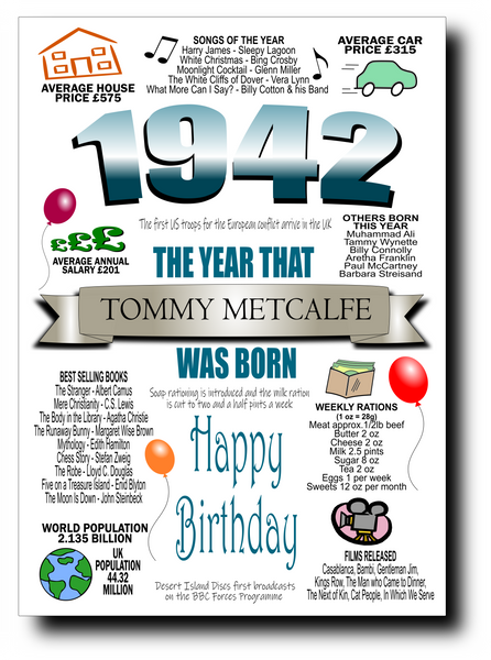 BORN IN THE YEAR 1942 BIRTHDAY CARD