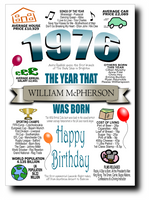 BORN IN THE YEAR 1976 BIRTHDAY CARD