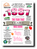 BORN IN THE YEAR 1981 BIRTHDAY CARD