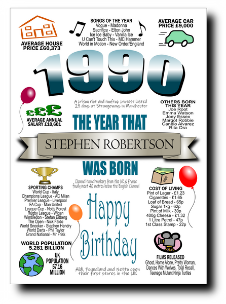 BORN IN THE YEAR 1990 BIRTHDAY CARD