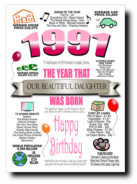 BORN IN THE YEAR 1991 BIRTHDAY CARD