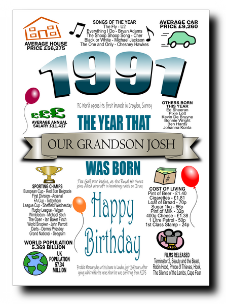 BORN IN THE YEAR 1991 BIRTHDAY CARD