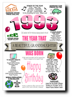 BORN IN THE YEAR 1993 BIRTHDAY CARD