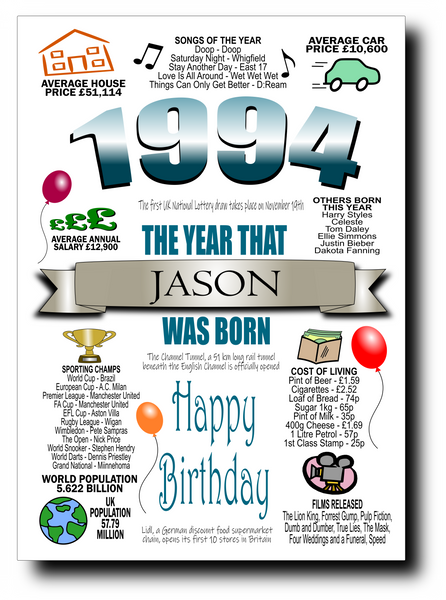 BORN IN THE YEAR 1994 BIRTHDAY CARD