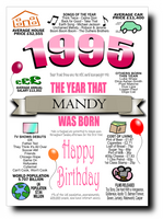 BORN IN THE YEAR 1995 BIRTHDAY CARD