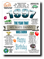 BORN IN THE YEAR 1997 BIRTHDAY CARD