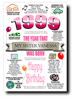 BORN IN THE YEAR 1999 BIRTHDAY CARD